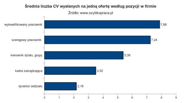 Polski rynek pracy I-III 2011