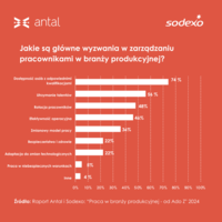 Główne wyzwania w zarządzaniu pracownikami w branży produkcyjnej