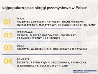 Najpopularniejsze okręgi przemysłowe w Polsce