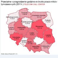 Przeciętne wynagrodzenie godzinowe brutto pracowników tymczasowych - telekomy i call center