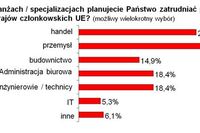 Praca w Niemczech i Austrii: ważne kwalifikacje