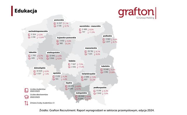 Praca w budownictwie czeka na człowieka, ale wynagrodzenia nie kuszą