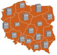 Bezrobocie w Polsce