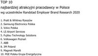 TOP 10 najbardziej atrakcyjni pracodawcy w Polsce
