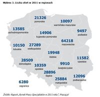 Liczba ofert w 2011 w regionach