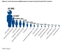 Liczba ofert pracy opublikowanych w serwisie Pracuj.pl I kwartale 2011, wg branż