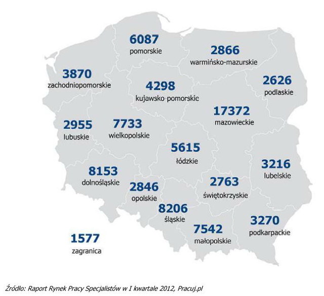 Rynek pracy specjalistów I kw. 2012