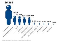 Liczba ofert pracy w Pracuj.pl (III kw. 2010 wg specjalizacji)