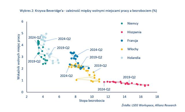 Rynek pracy strefy euro, czyli zagadka wysokiego zatrudnienia