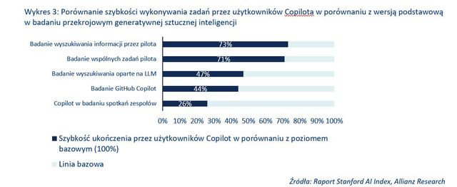 Rynek pracy strefy euro, czyli zagadka wysokiego zatrudnienia