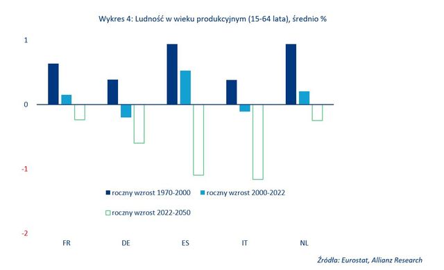 Rynek pracy strefy euro, czyli zagadka wysokiego zatrudnienia