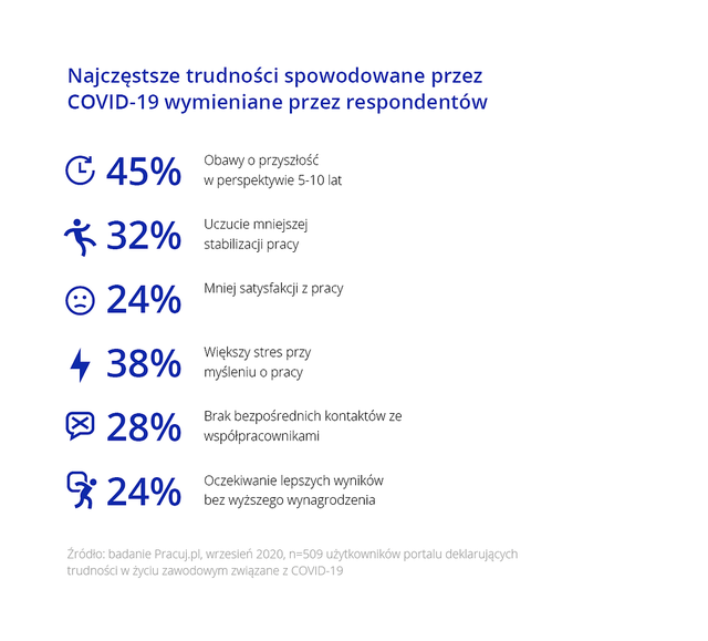 Rynek pracy w "nowej normalności". Co mówią pracownicy?