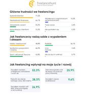 Wyzwania freelancingu i jego wpływ na życie