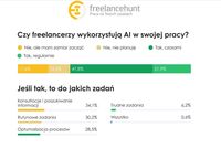 Czy freelancerzy wykorzystują AI w swoim życiu?