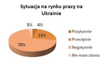 Zatrudnianie cudzoziemców 2012