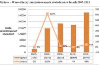 Zatrudnianie cudzoziemców w 2011r.