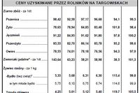 Ceny produktów rolnych VI 2012 Ceny produktów rolnych VI 2012