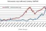 Wysoka cena ropy szkodzi giełdzie