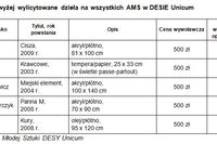 Aukcje Młodej Sztuki w Polsce