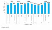 Średni miesięczny koszt korzystania z pakietu w umowie na 24 miesiące