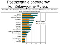 Postrzeganie operatorów komórkowych w Polsce