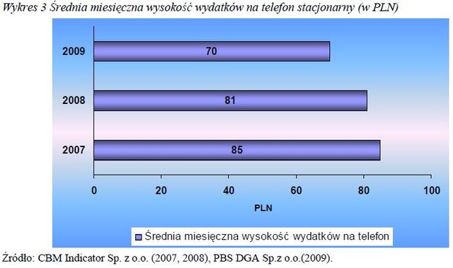 Polski rynek telekomunikacyjny 2007-2009