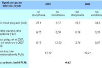 Raport UKE: Strategia Regulacyjna 2006-2007