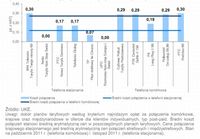 Ceny za minutę połączenia do krajowych sieci stacjonarnych