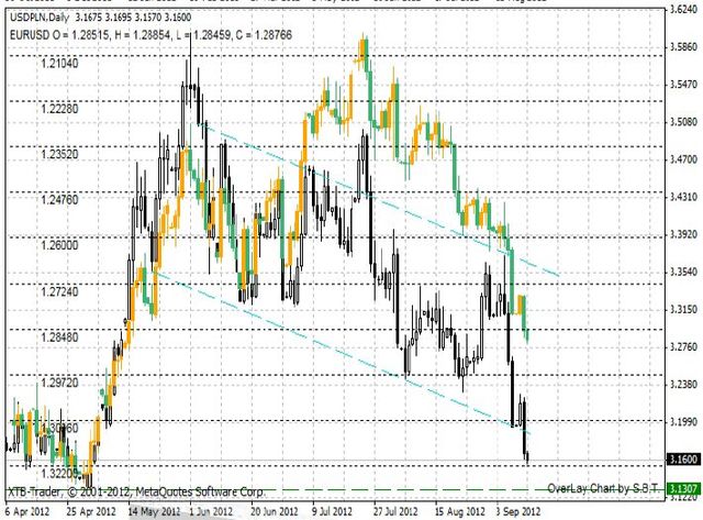 Agencja Moody's ostrzega USA