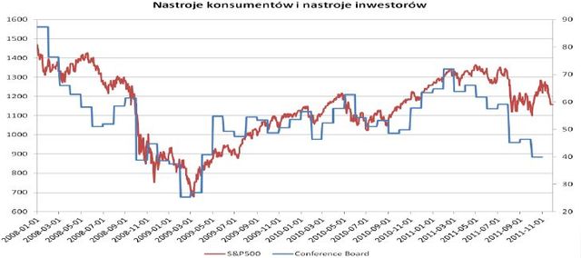 Agencja S&P obniża rating Belgii