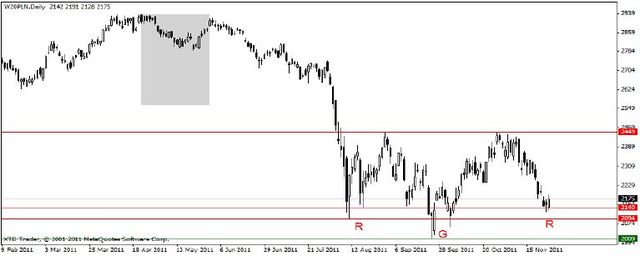 Agencja S&P obniża rating Belgii