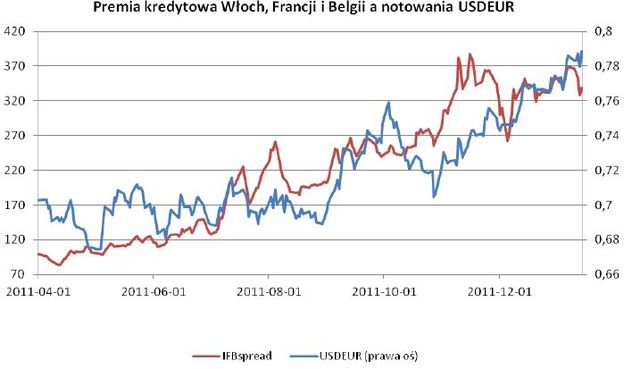 Agencja S&P obniża ratingi 9 krajów strefy euro