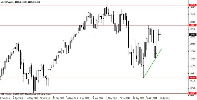 Agencja S&P znowu w centrum uwagi (?)