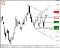 EUR/USD