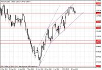 AUD/USD