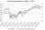 Chicago PMI istotny dla oceny koniunktury w USA