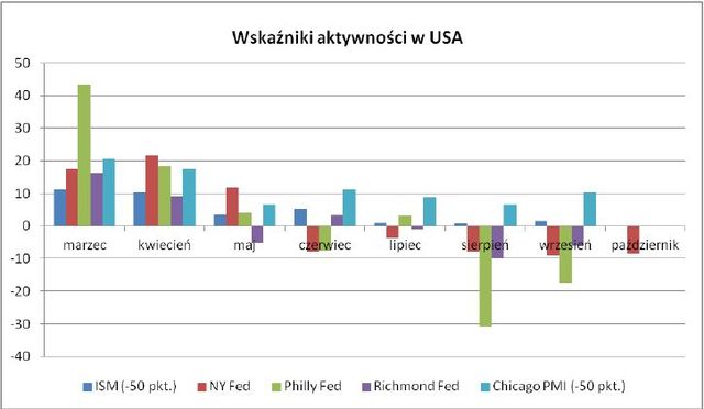 Chińska gospodarka poniżej oczekiwań