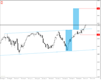 DJIA, D1