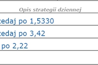 Coraz słabszy kurs EUR Coraz słabszy kurs EUR