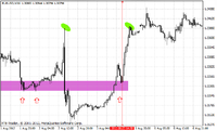 EUR/USD