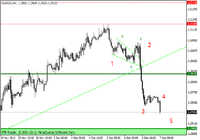 EUR/USD