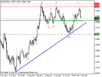 EUR/USD