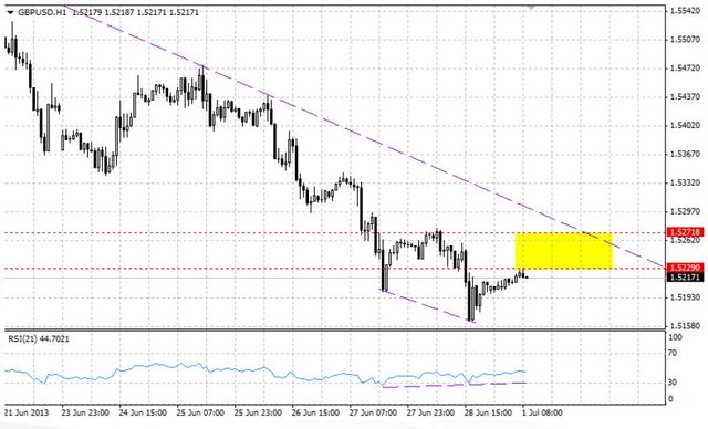 DAX w górę, WIG20 w dół