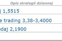 Dane z Niemiec umocniły euro Dane z Niemiec umocniły euro