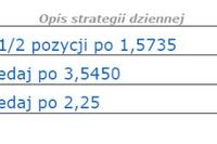 Decyzja FOMC w centrum zainteresowania Decyzja FOMC w centrum zainteresowania