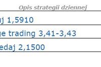 Dolar amerykański ma coraz większe kłopoty Dolar amerykański ma coraz większe kłopoty