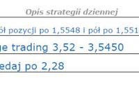 Dolar znowu słabnie Dolar znowu słabnie