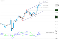 Dow Jones już powyżej 16000