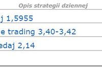 Euro po 1,60 USD Euro po 1,60 USD