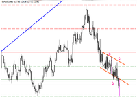 EUR/USD